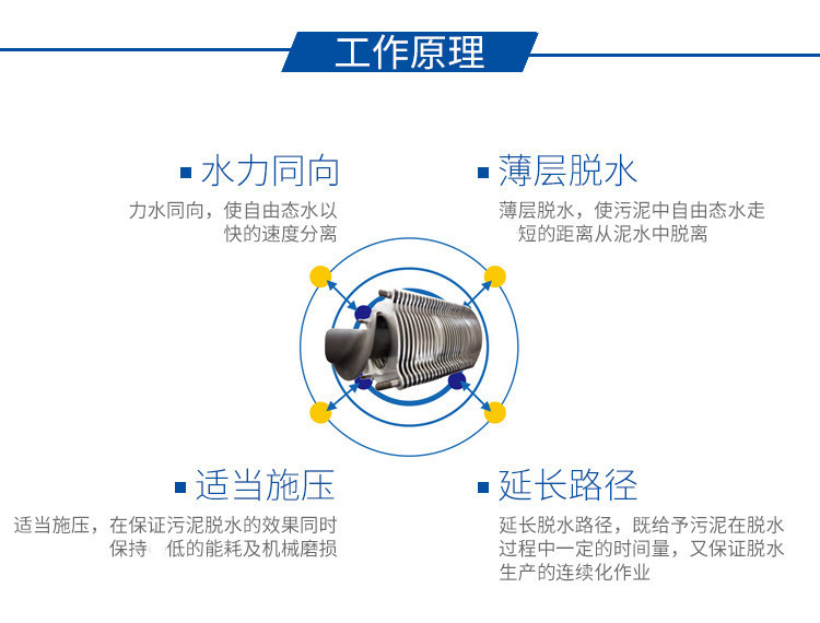 疊螺機(jī)工作原理