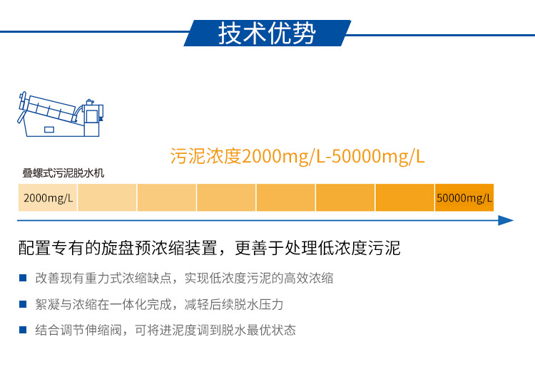 疊螺機(jī)技術(shù)優(yōu)勢(shì)