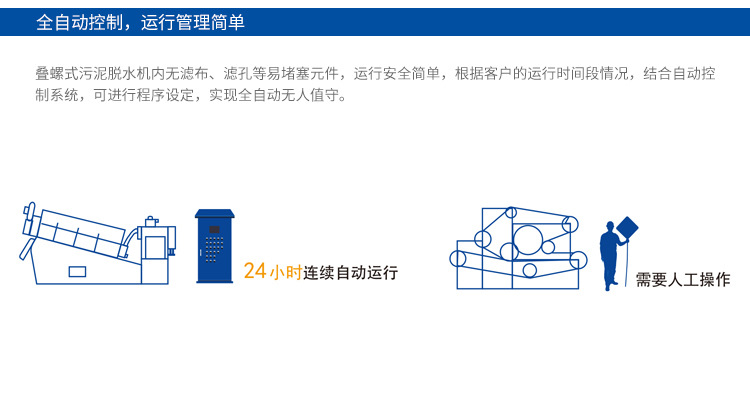 疊螺污泥脫水機(jī)優(yōu)勢(shì)-全自動(dòng)控制